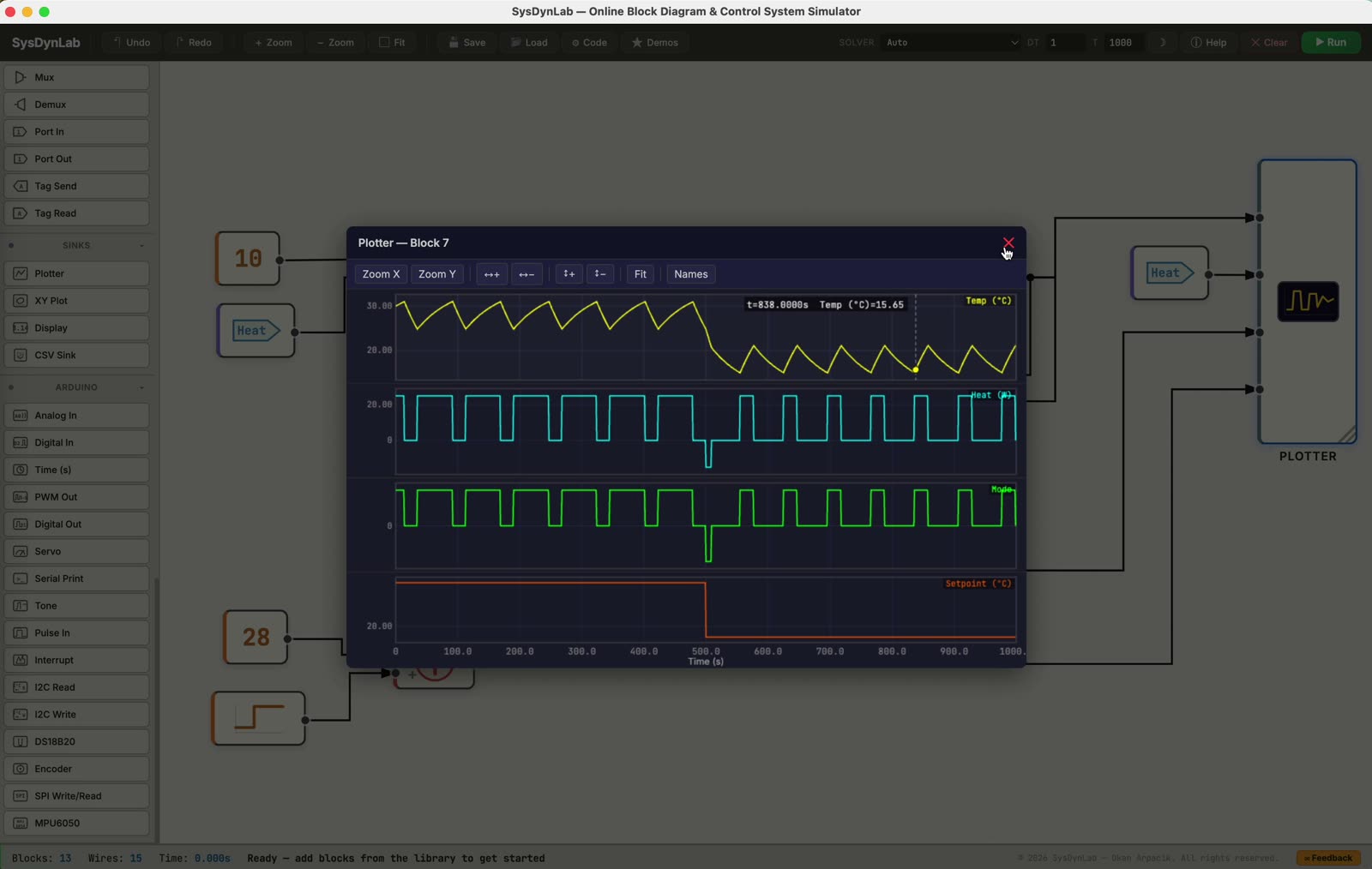 A closed-loop temperature control block diagram in SysDynLab.